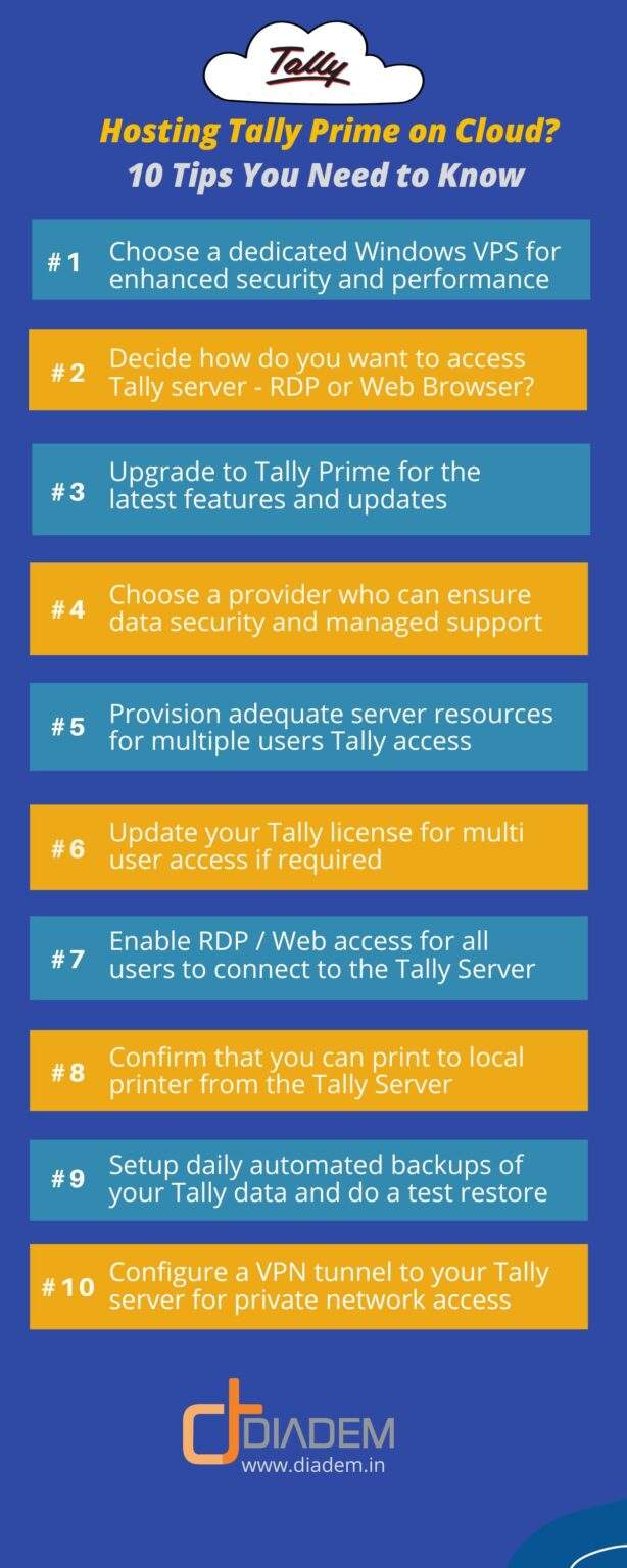 Tallt on Cloud Hosting Checklist