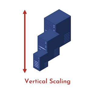 horizontal and vertical scaling
